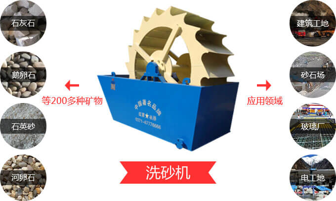 洗砂機物料及應用范圍 洗砂機物料及應用范圍