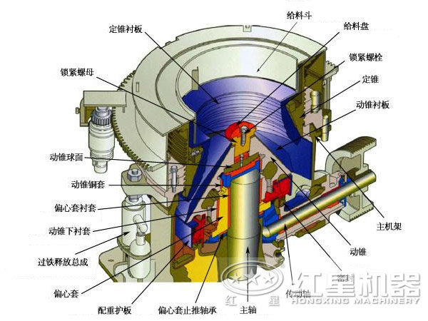 青石圓錐破碎機結(jié)構圖 青石圓錐破碎機結(jié)構圖