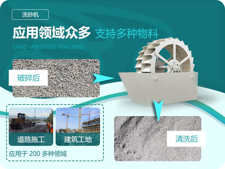 應用領(lǐng)域眾多,支持多種物料處理 應用領(lǐng)域眾多,支持多種物料處理