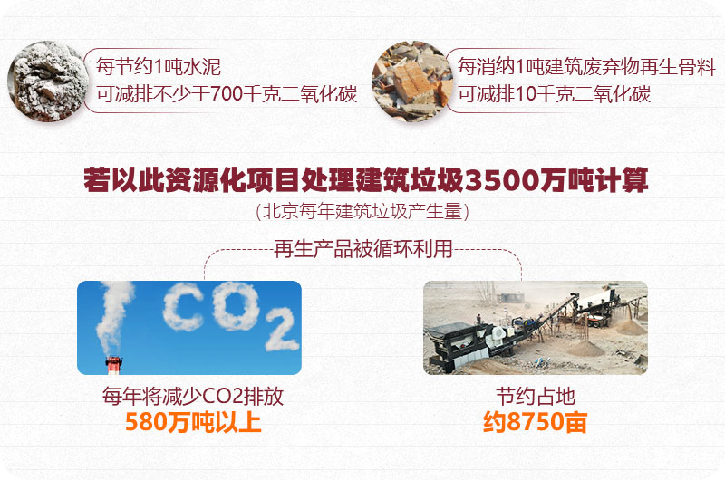 建筑垃圾粉碎再生利用項(xiàng)目 建筑垃圾粉碎再生利用項(xiàng)目