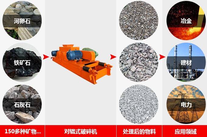 對輥式破碎機應(yīng)用物料 對輥式破碎機應(yīng)用物料