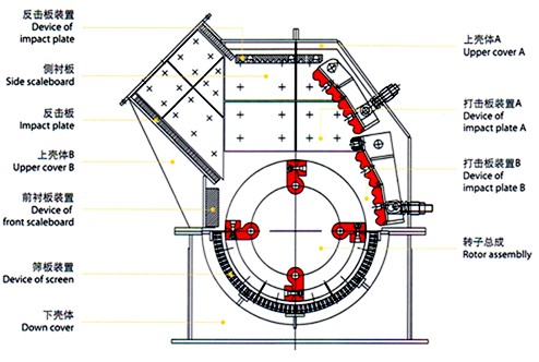 錘式破碎機結構圖 錘式破碎機結構圖