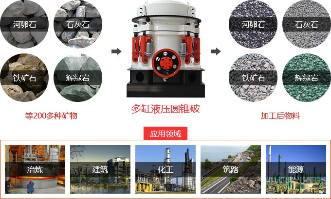 圓錐破碎機應(yīng)用范圍 圓錐破碎機應(yīng)用范圍