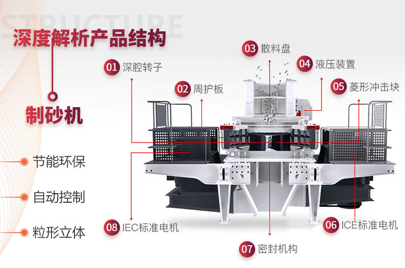 石頭制砂機結構圖 石頭制砂機結構圖
