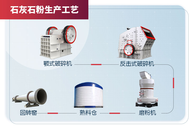 石灰石粉生產(chǎn)工藝 石灰石粉生產(chǎn)工藝