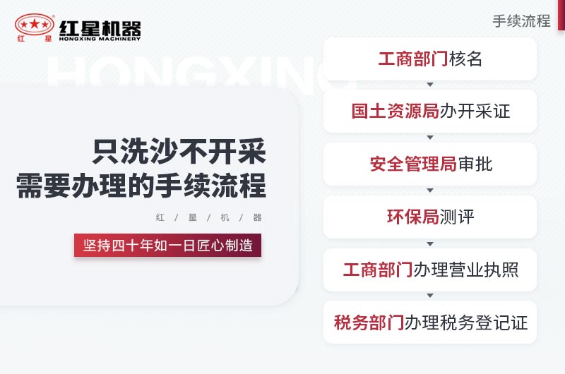 只洗沙不開采需要辦理這些手續(xù) 只洗沙不開采需要辦理這些手續(xù)